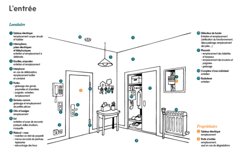 Le Chauffage De Lappartement à Lénergie Solaire Blog Ommi